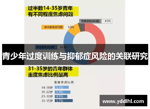 青少年过度训练与抑郁症风险的关联研究