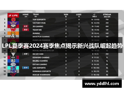 LPL夏季赛2024赛季焦点揭示新兴战队崛起趋势