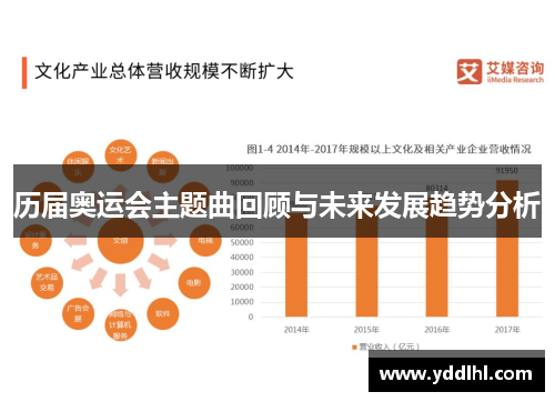 历届奥运会主题曲回顾与未来发展趋势分析
